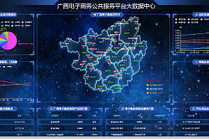 Newly developed SaaS mode Bi visual large-screen design platform, which can be dragged and dropped