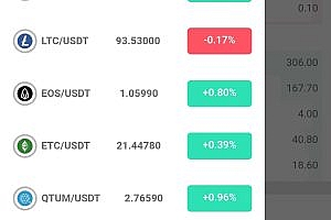 2023 fiat currency options contract with K-line with subscription exchange for spot trading