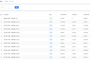 ChatGPT source code is open source, enjoy the GPT paid experience system! The main system of website distribution traffic, multi-tenant mode! Try the intelligent customer service AI for free! The possibilities are endless, not to be missed!