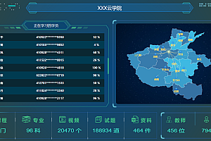 Open source online education system source code community edition