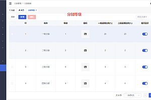 GPT+midjourney Painting Commercial Edition source code, unlimited open versions