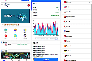 2023 multilingual 14 countries front-end VUE project investment system film and television, financial management, power bank, foreign exchange, funds, international commodities, USDT investment.