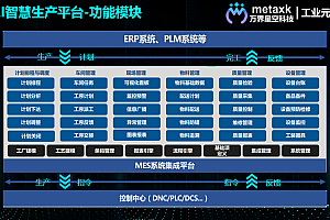 Recommend a fully functional open-source MES