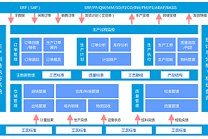 Wanjie Starry Sky Technology/Manufacturing Execution MES System/Open Source MES/Free MES