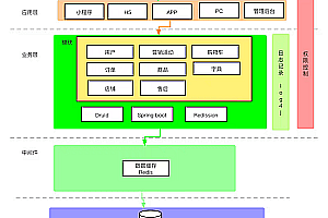 B2B2C multi merchant (multi store) supports PC+APP+mini program+H5