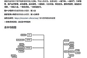 Hotel PMS management system source code, server, user mini program, merchant mini program, main backend PC, all-in-one system