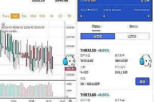 New Multi Language Vue Exchange System/Second Contract Coin Trading/P2P Wealth Management Order Dispatch and Grab