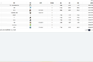 Uniapp garbage collection mini program source code, online ordering, on-site old product recycling, garbage collector login code open source thinkphp source code