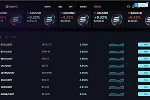 Blockchain investment platform
