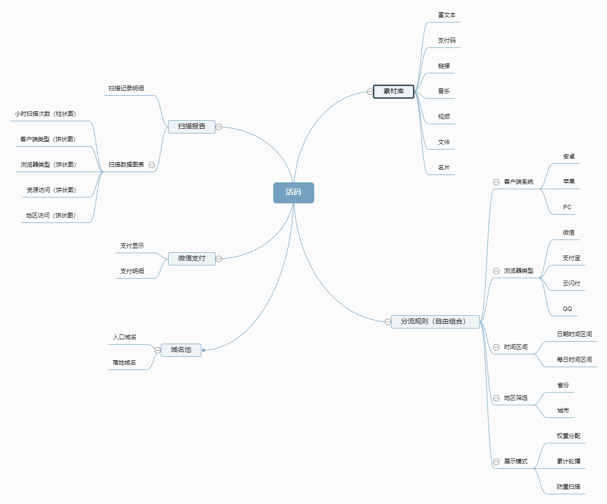 Code two-dimensional code system source code version | supports multi-link jump, wechat payment, landing domain name, wechat group, diversion rules插图