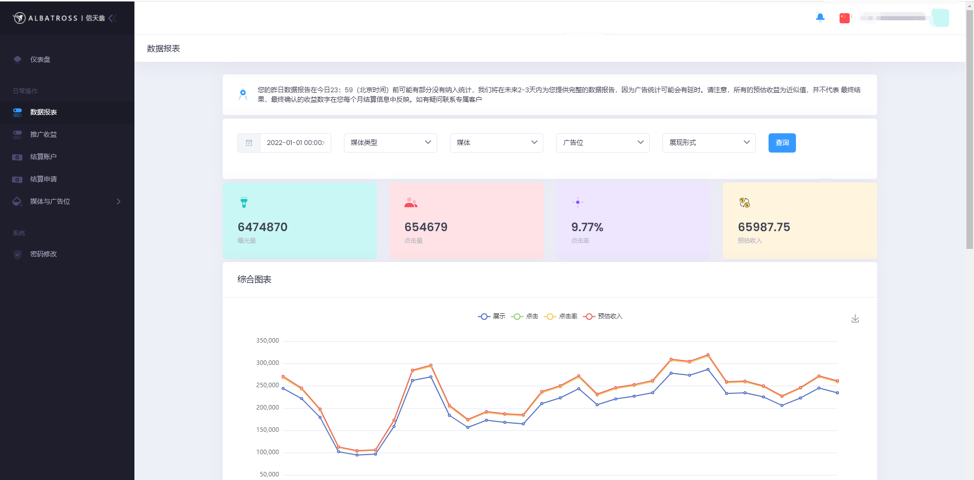 SSP platform source code front-end + background +SDK-APP aggregation advertising system插图1