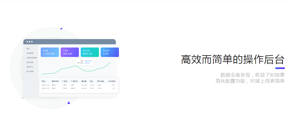 SSP platform source code front-end + background +SDK-APP aggregation advertising system插图2