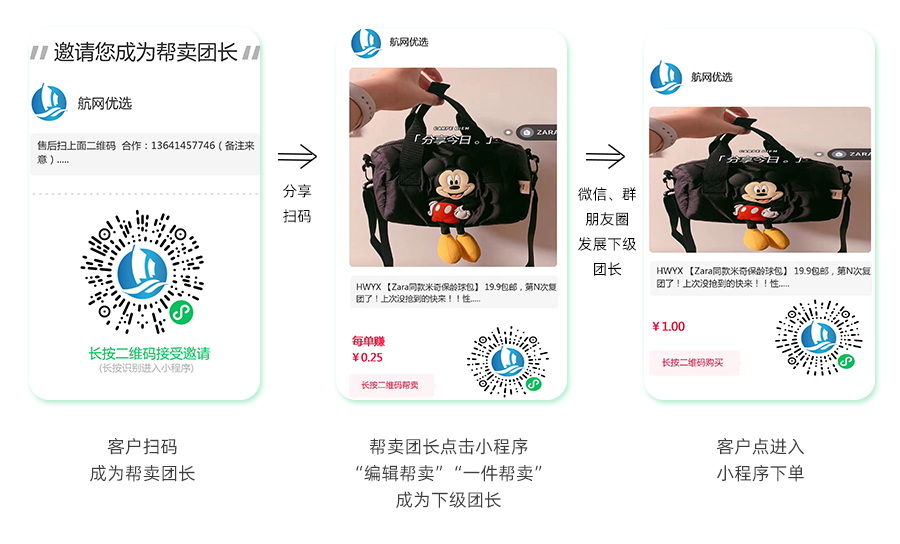 [Aviation network technology] wechat distribution mini program system – three-level distribution – community group purchase – private community插图2