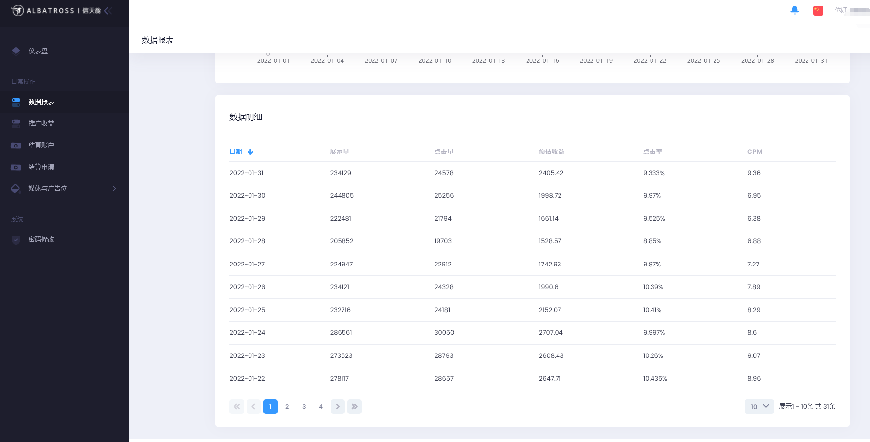 SSP platform source code front-end + background +SDK-APP aggregation advertising system插图4