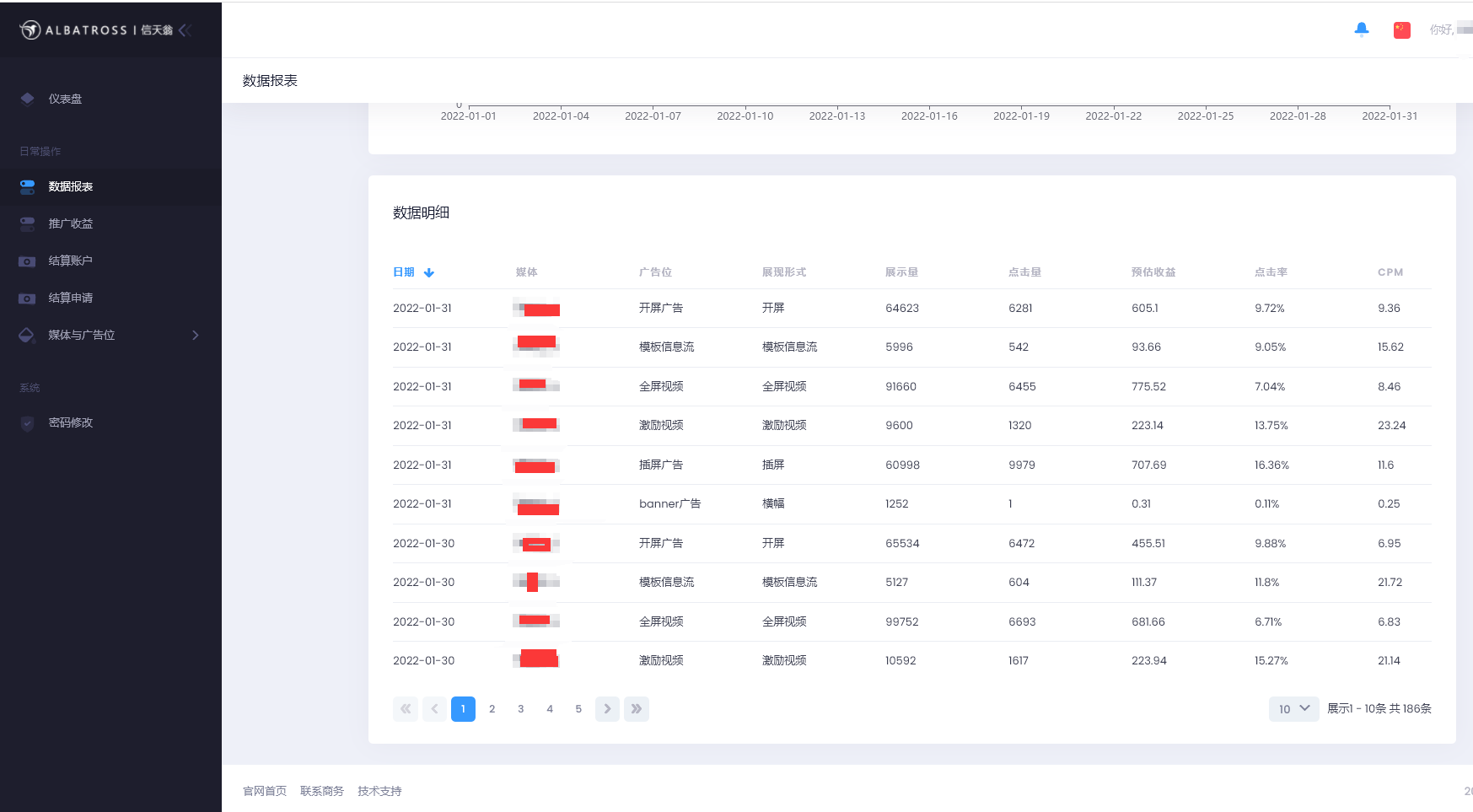 SSP platform source code front-end + background +SDK-APP aggregation advertising system插图5