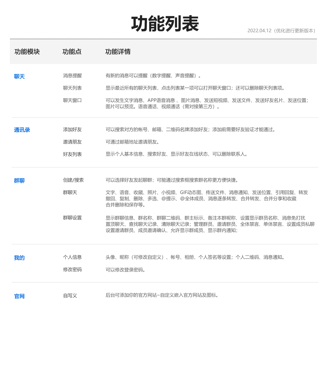Stable version IM instant messaging APP instant messaging im source code chat social source code support two open native development independent deployment插图1