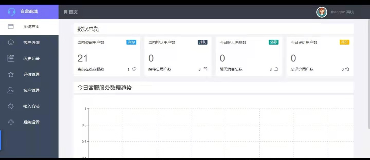 SaaS online customer service system account docking, all-channel access, industry-wide application, one-stop access插图