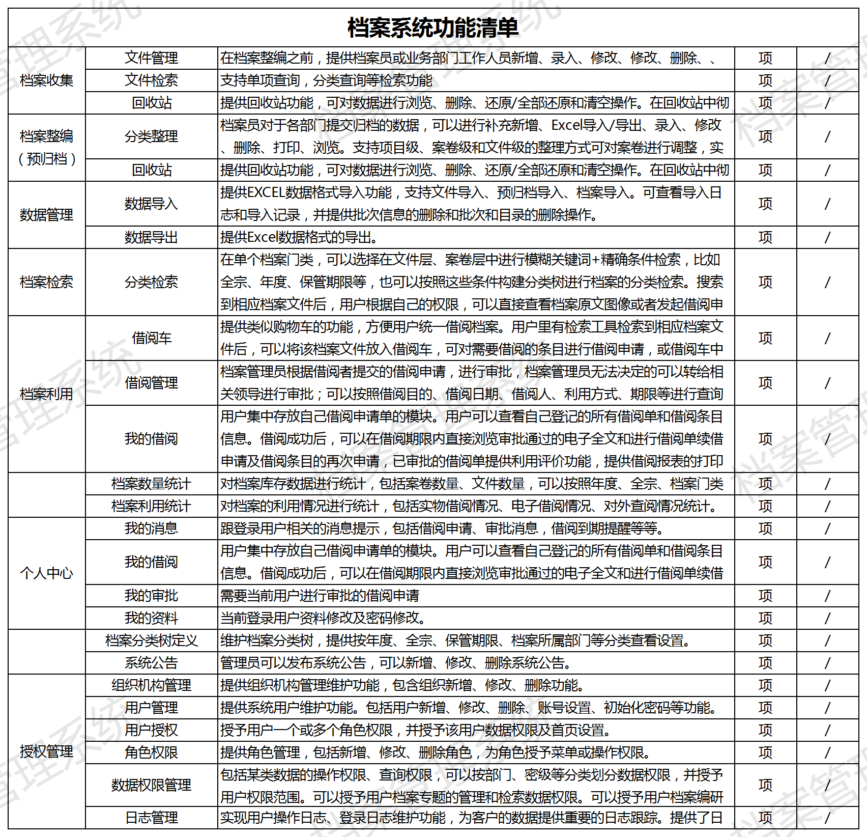 Archives management system Digital archives Intelligent archives construction enterprise documents, documents, contracts, projects, files, data, financial statements archiving插图