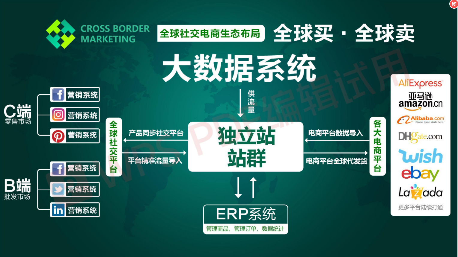 Foreign trade email marketing software facebook group control tiktok collection Whatsapp drainage customer development system EDM to promote cross-border e-commerce foreign trade software插图6