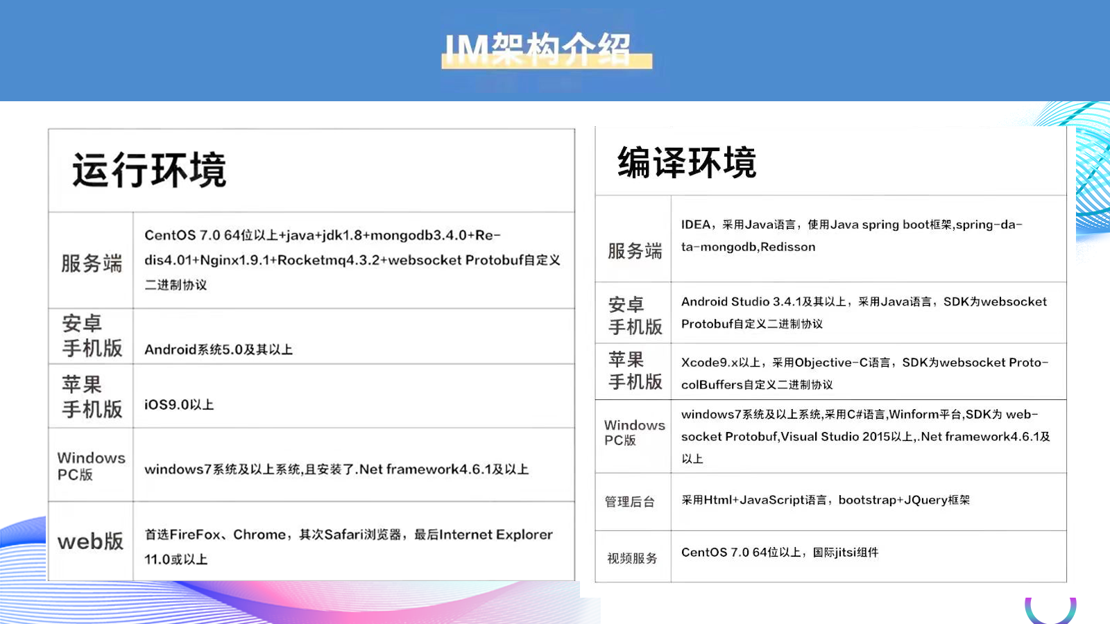 2022 Vision /IM instant messaging/Native APP/ Android /IOS/PC/Web/ Voice video/red envelope/imitation VX/ Group chat/Circle of friends插图