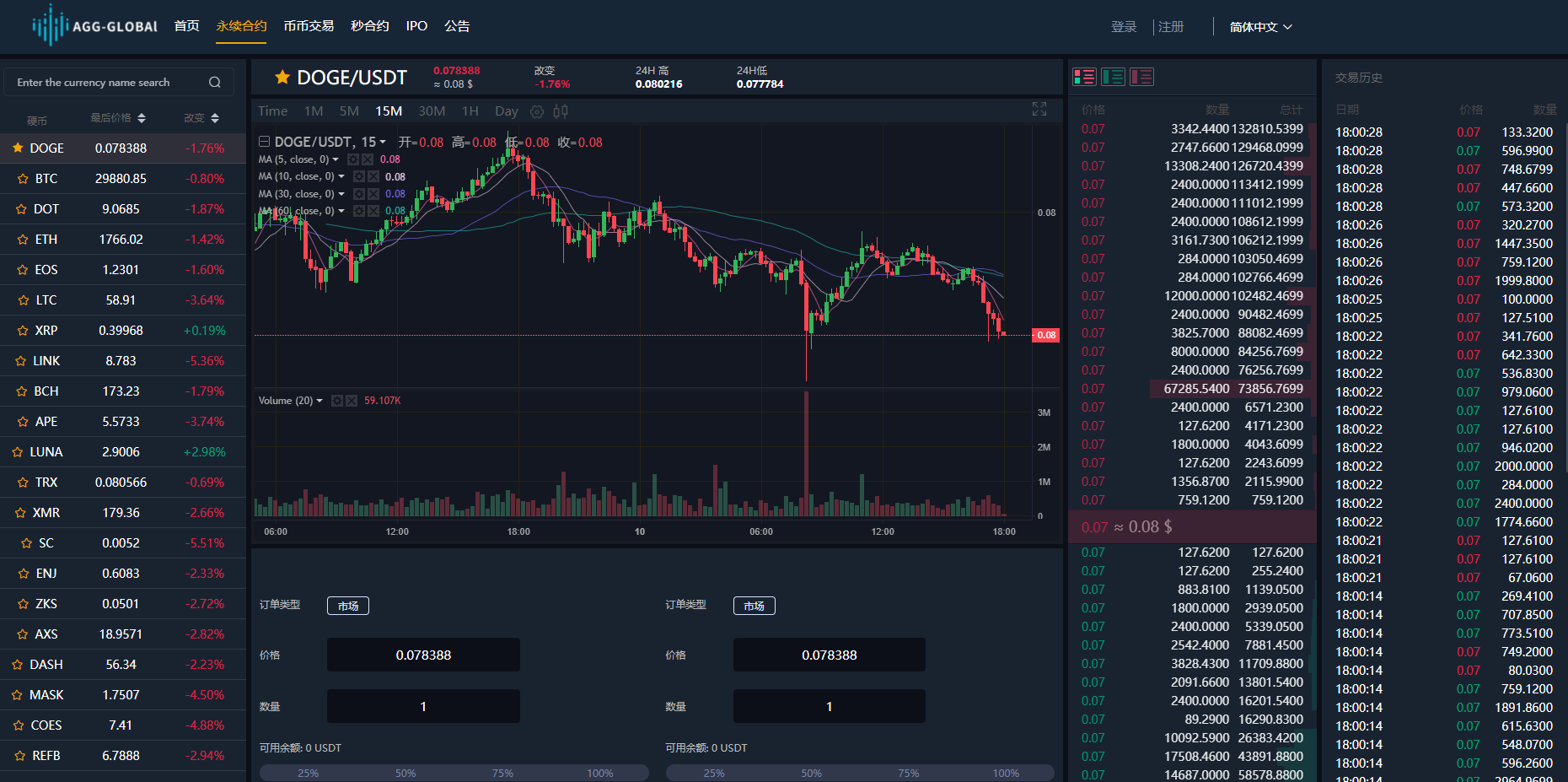 2022 Contract second Contract Coin trading Options Second Contract trading IPO subscription exchange fully open source插图3