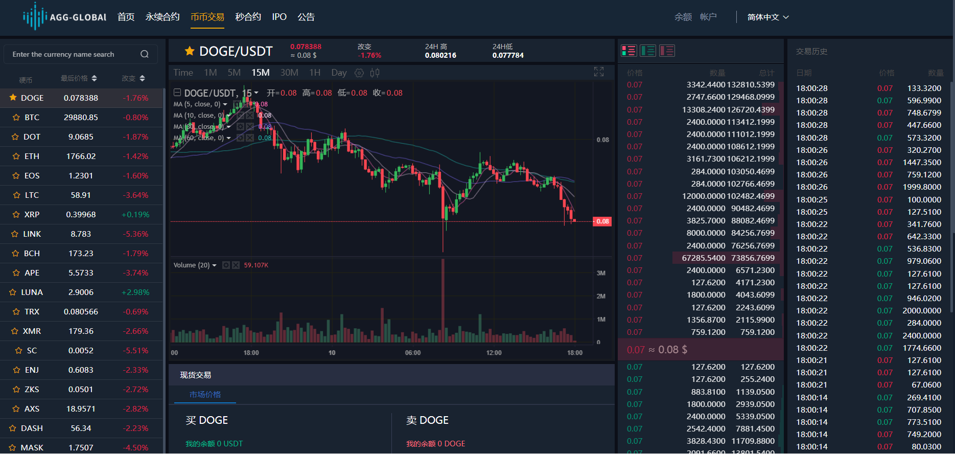 2022 Contract second Contract Coin trading Options Second Contract trading IPO subscription exchange fully open source插图