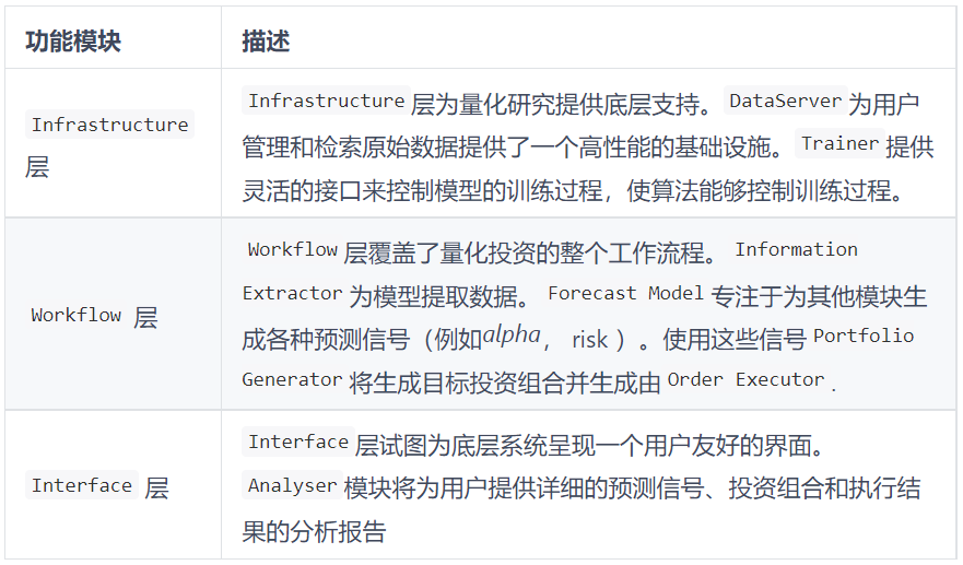 Microsoft’s quantitative investment platform for AI – Qlib插图2
