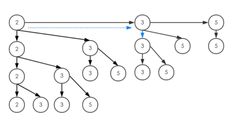 Implement various algorithms using C++ – C-Plus-Plus插图1