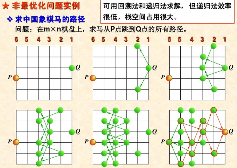 Implement various algorithms using C++ – C-Plus-Plus插图3