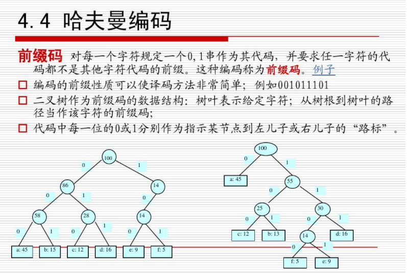 Implement various algorithms using C++ – C-Plus-Plus插图4