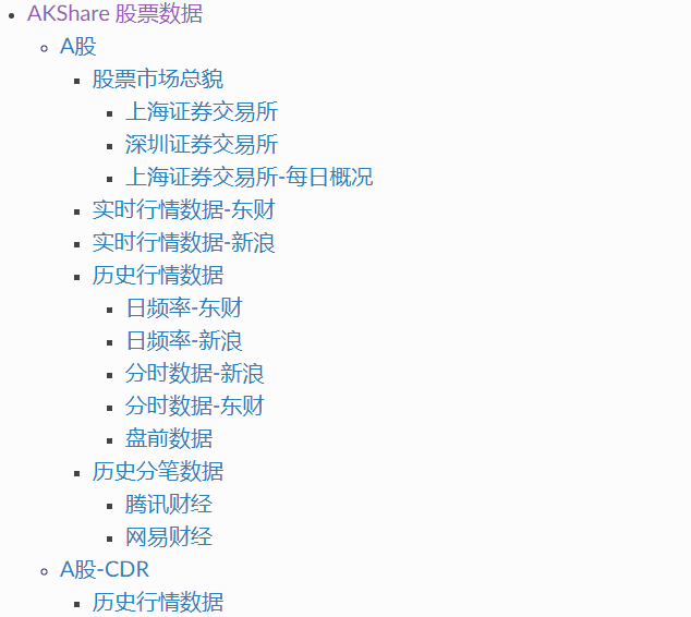 Open source financial data, industry data interface library—akshare插图1