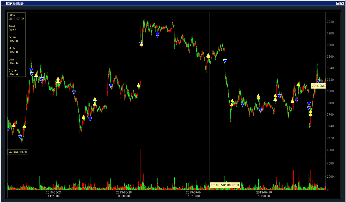 Open source quantitative trading platform development framework – vnpy插图4