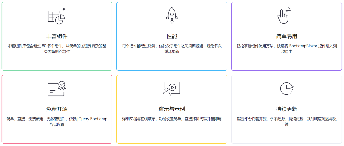 UI component library based on Bootstrap and Blazor – BootstrapBlazor插图1