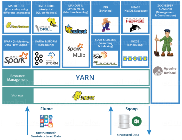 GitHub features |, the Getting started guide to big data, BigData-Notes插图2