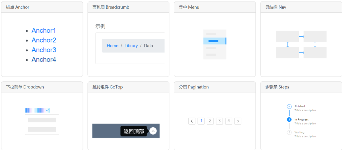 UI component library based on Bootstrap and Blazor – BootstrapBlazor插图3