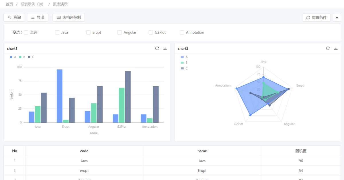 Erupt is the background common management framework for low code full stack classes插图5
