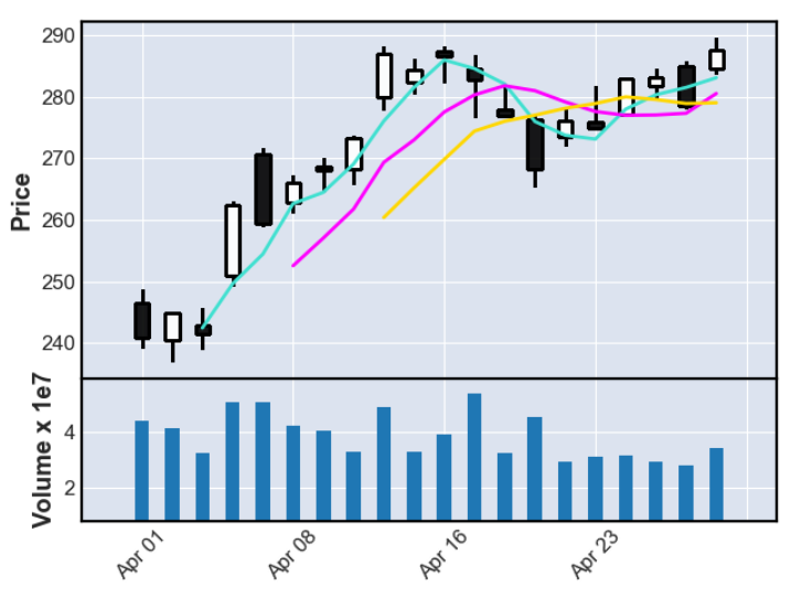 Open source financial data, industry data interface library—akshare插图8
