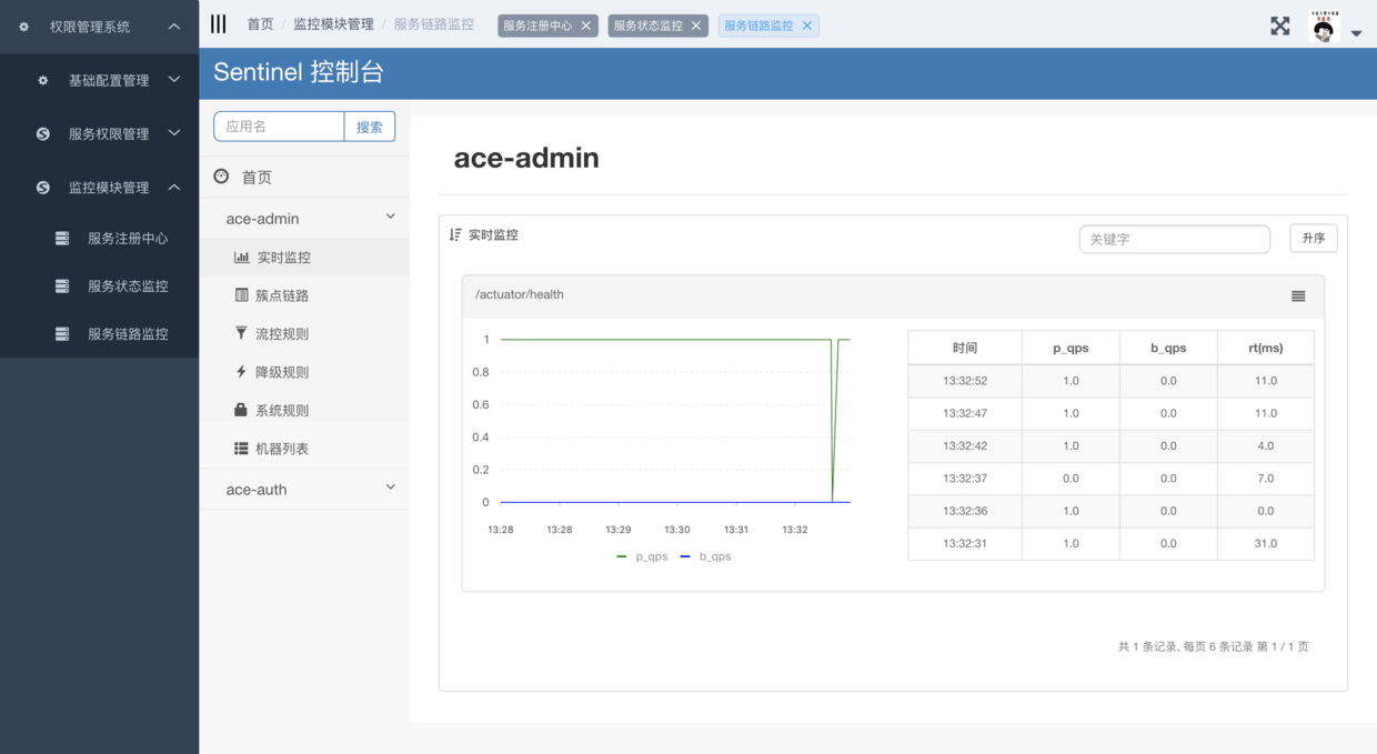 Cloud Platform based on Spring Cloud backend service development scaffolding插图6