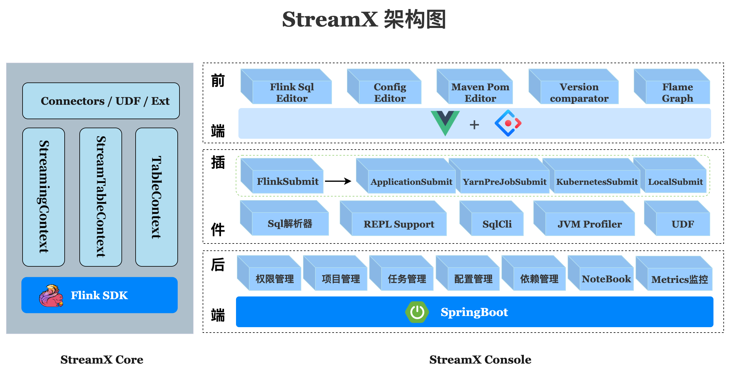 Let Flink&Spark develop a simpler one-stop big data framework插图1