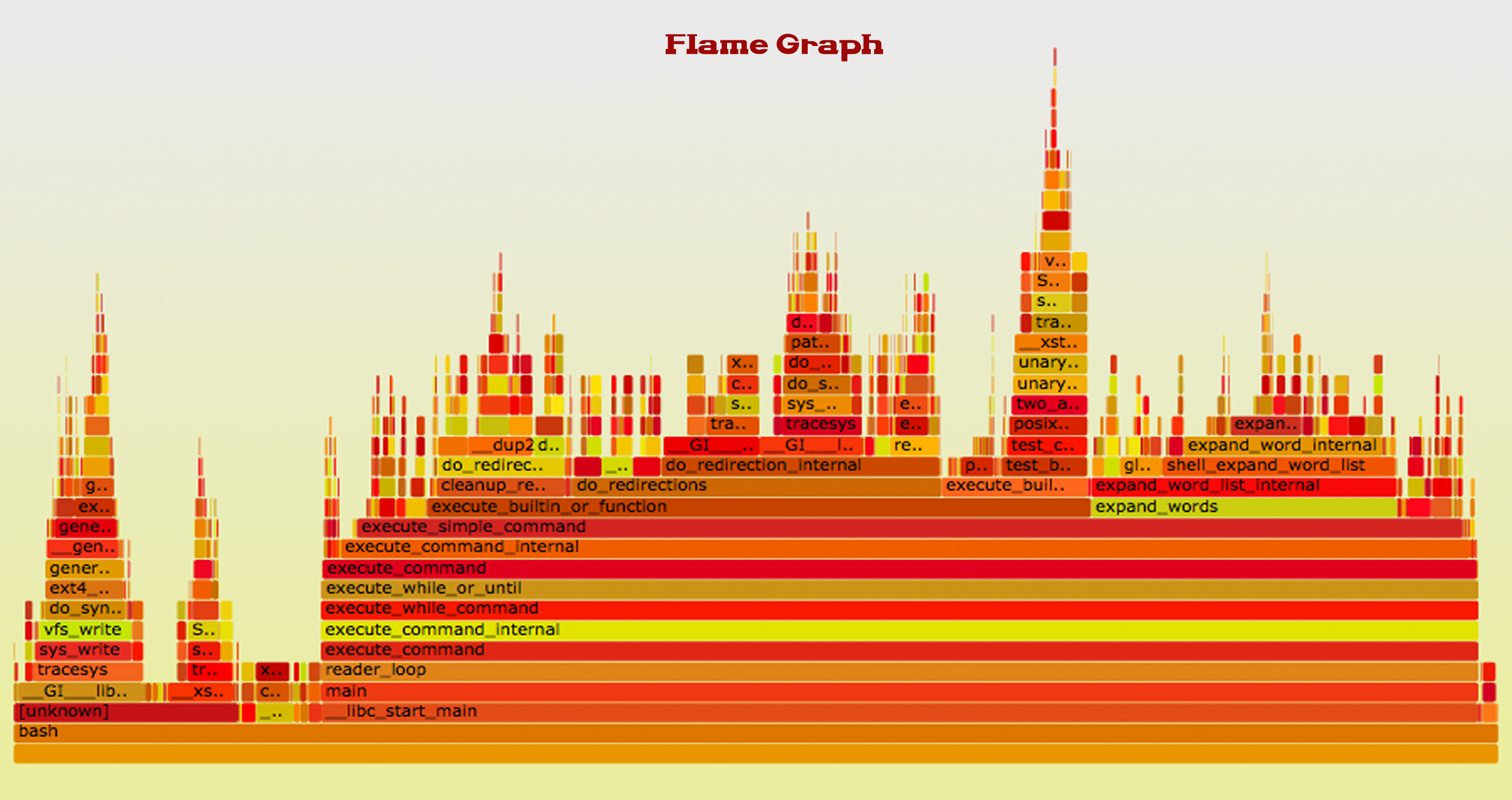 Let Flink&Spark develop a simpler one-stop big data framework插图5