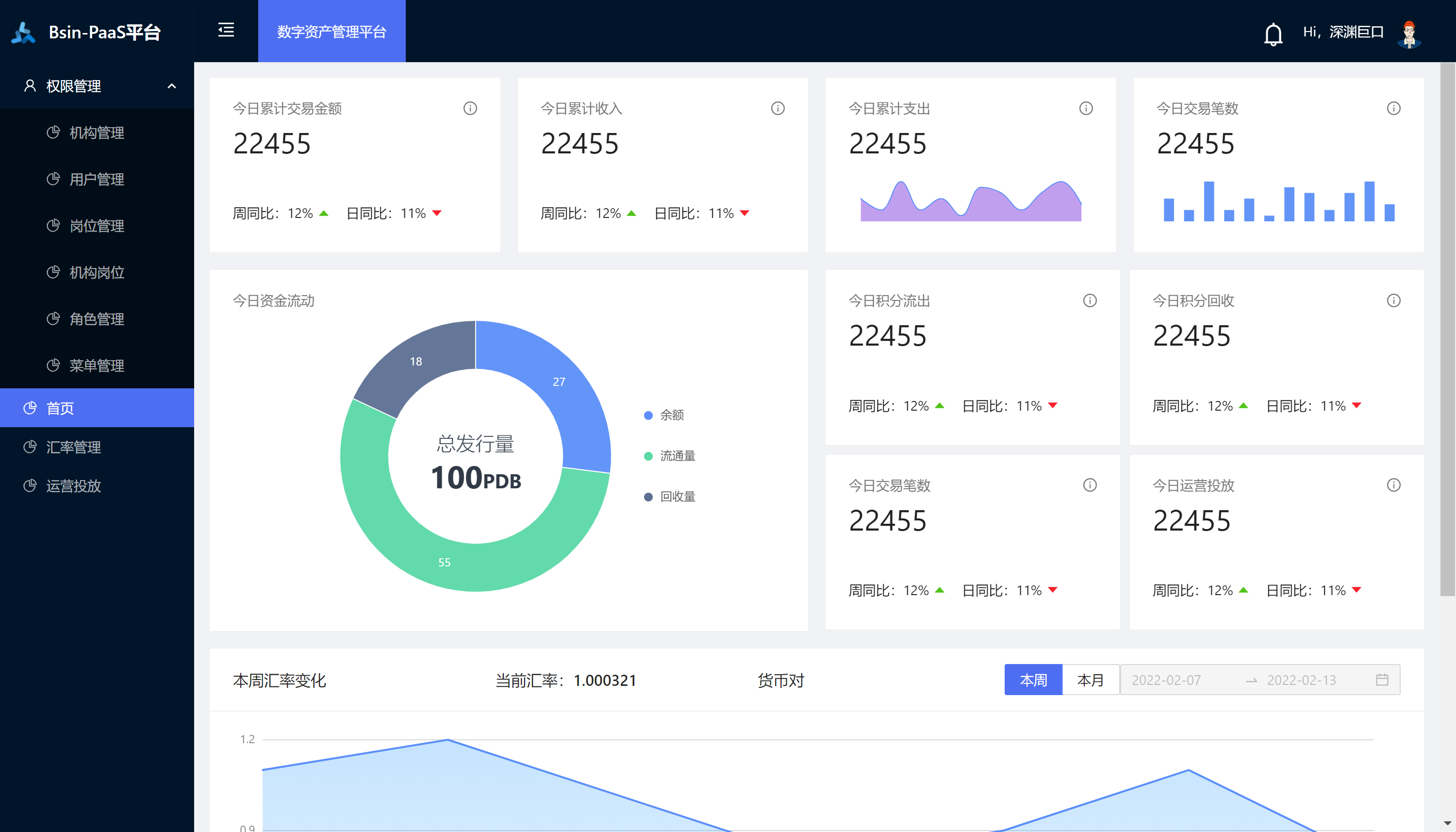 Bsin PaaS blockchain low code development platform插图7