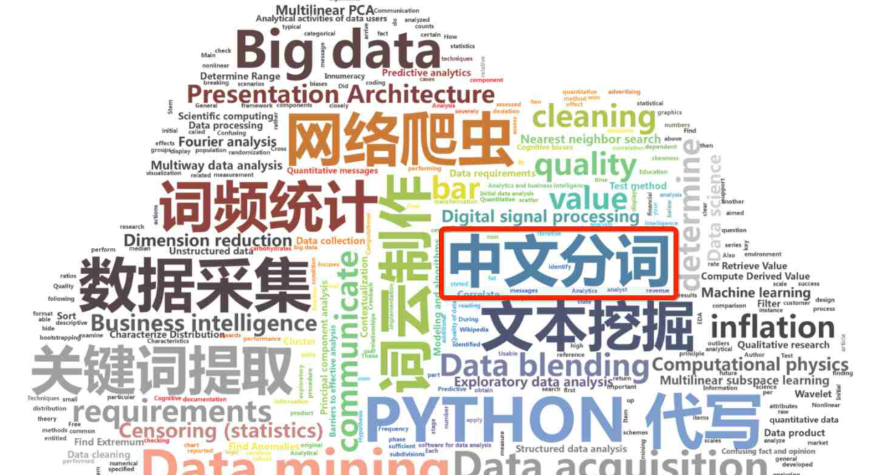 An open source lightweight Chinese word divider插图