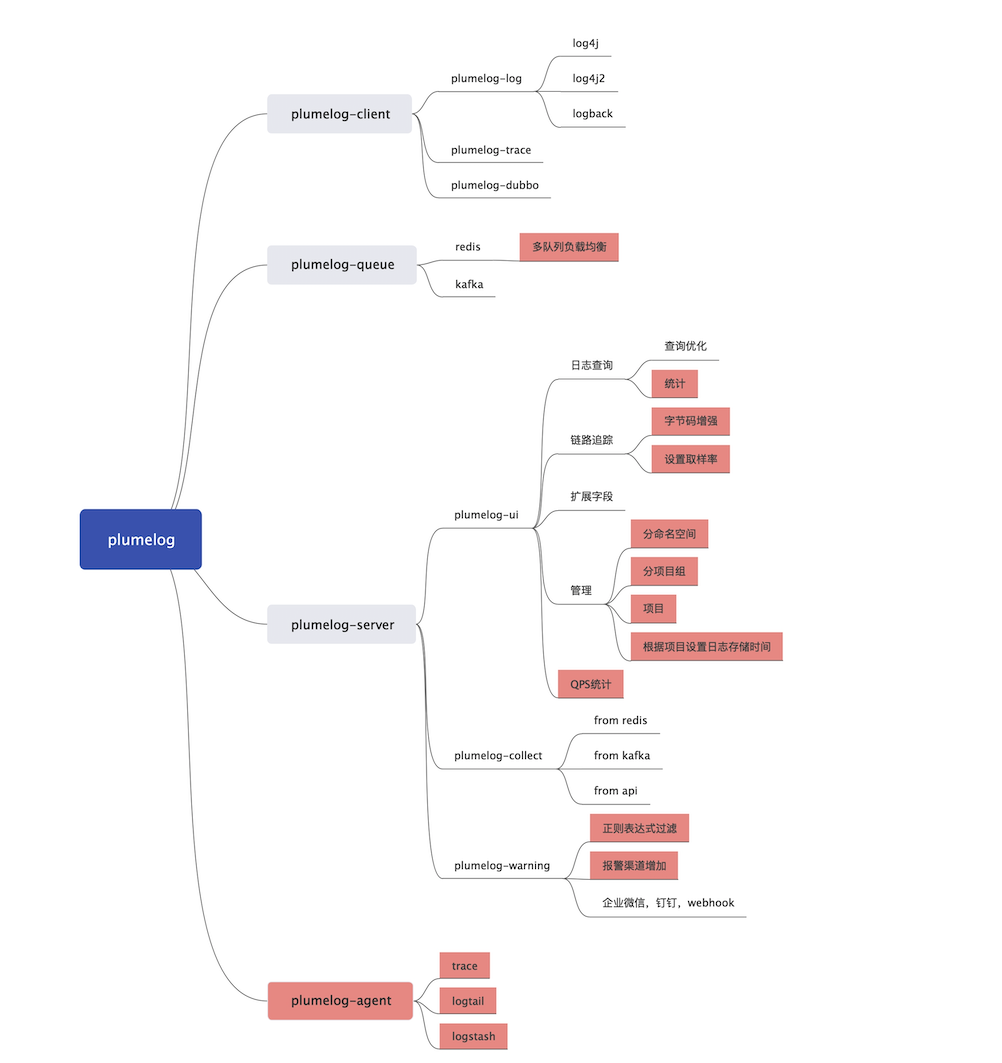 Plumelog a simple to use java logging system插图1