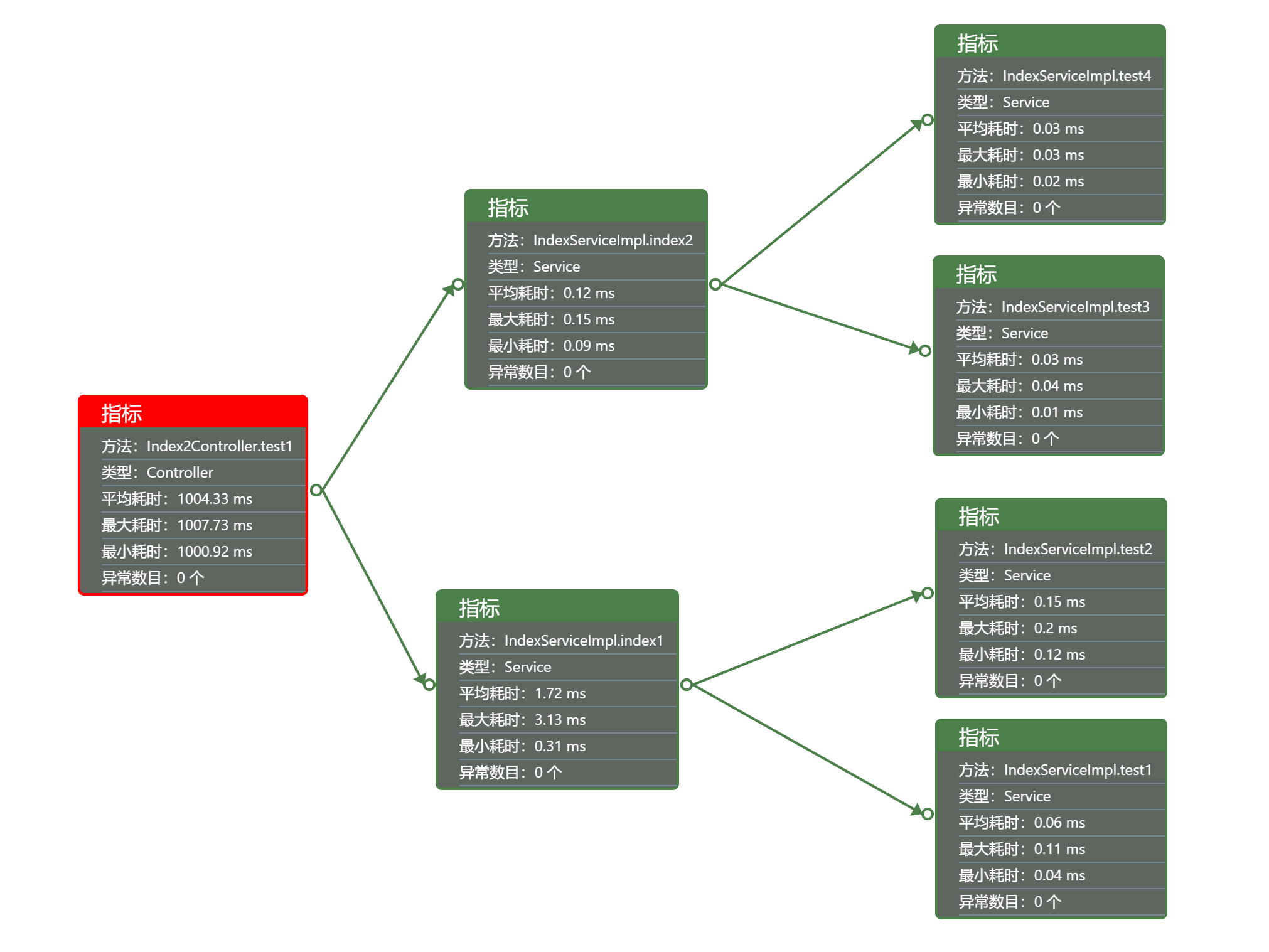 koTime is a springboot project performance analysis tool插图2