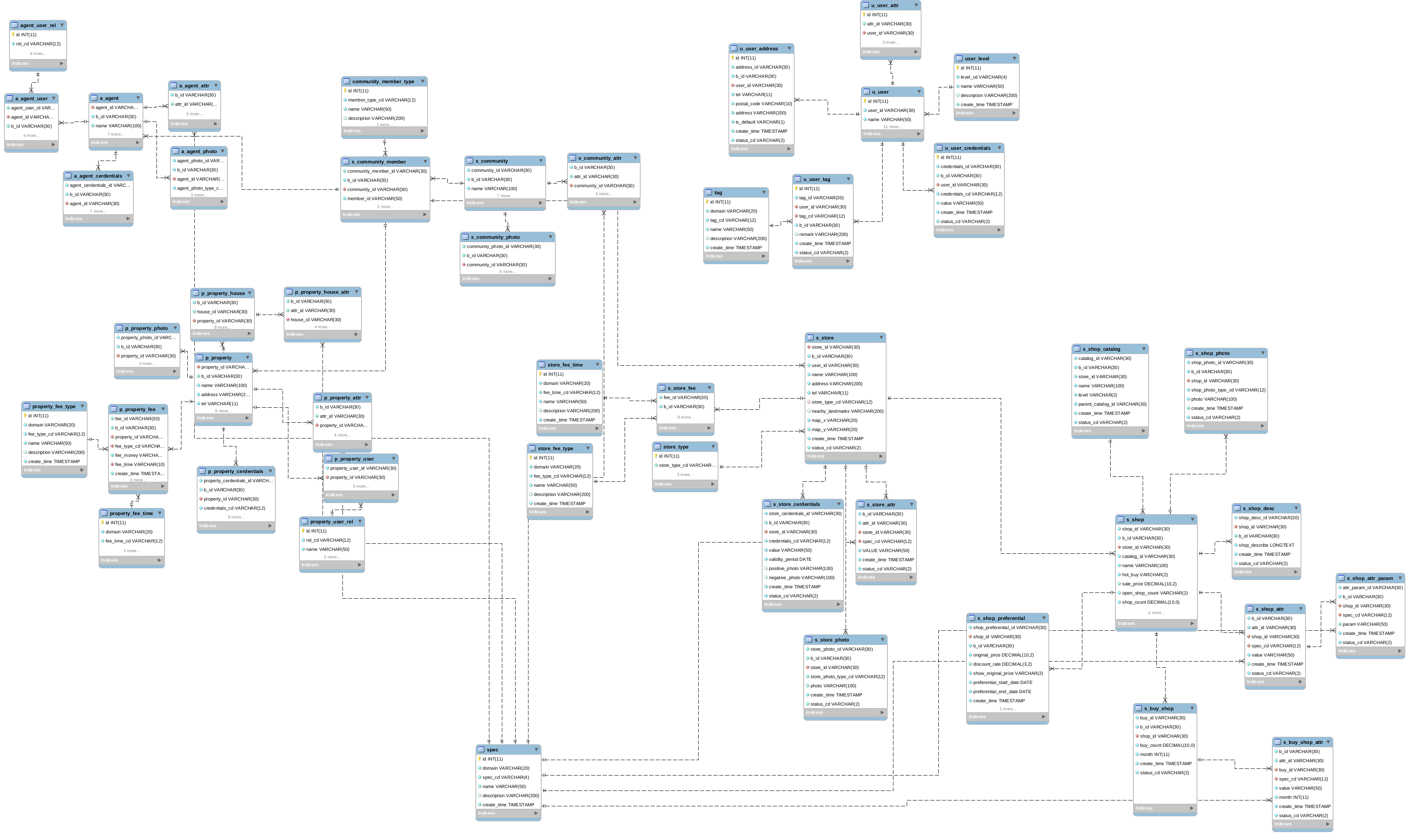 Open source smart community management system, support business settlement, express collection, housing rental插图3
