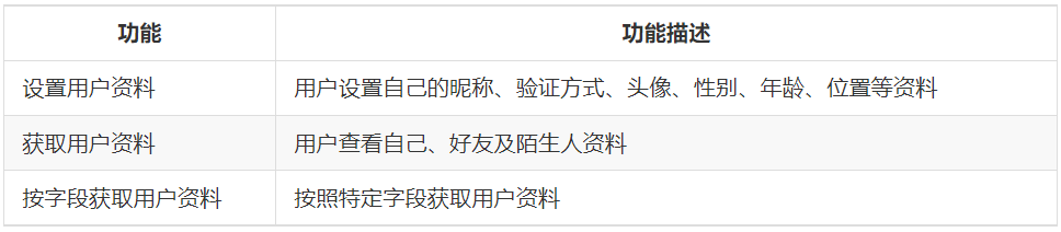 Instant messaging (IM) project based on Go implementation, providing multi-platform SDK插图9