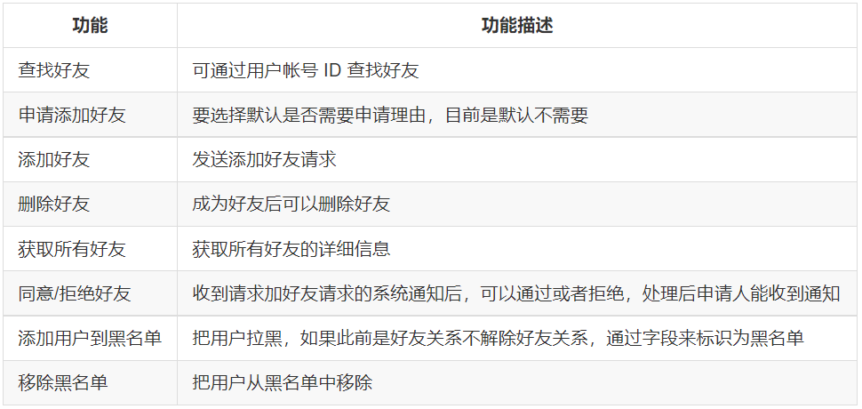 Instant messaging (IM) project based on Go implementation, providing multi-platform SDK插图10