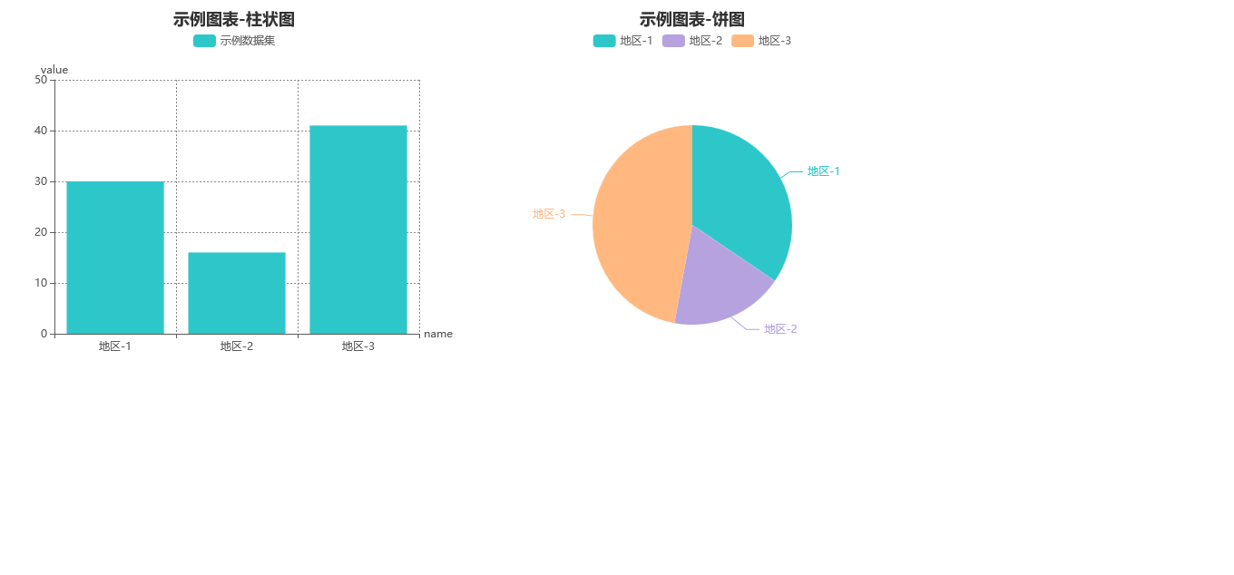 An open source data visualization analysis platform, providing a variety of large screen templates插图10
