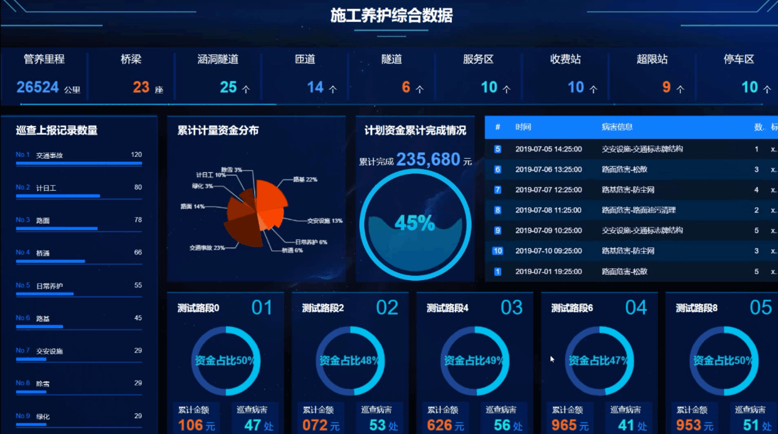 An open source Vue large screen data presentation component library插图11