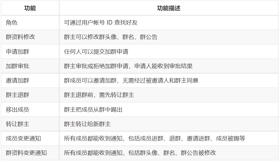 Instant messaging (IM) project based on Go implementation, providing multi-platform SDK插图11